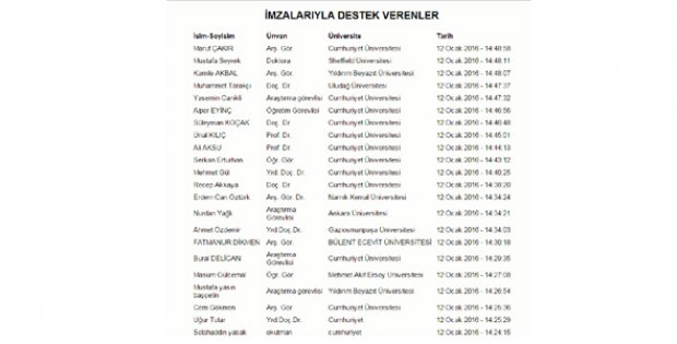 Sivaslı Akademisyenlerden Operasyonlara Destek