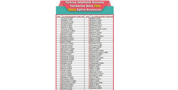 Sivas Eğitimde Dökülüyor!