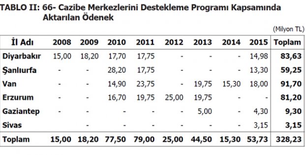 Hızlı Tren´e CBDP Desteği