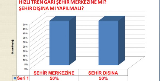 Hızlı Tren Garı´nda Halk Fifti - Fifti