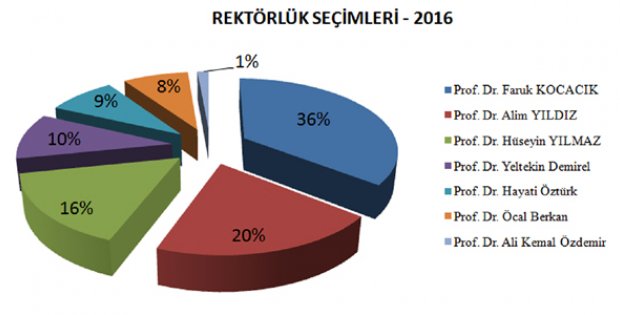 Seçimlerin Galibi Kocacık Oldu