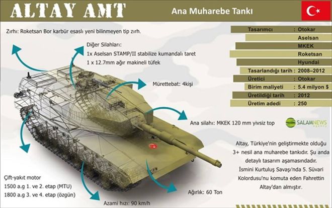 VURAL ERCİNS´TEN İLK HEDEF  TANK PARÇASI ÜRETMEK