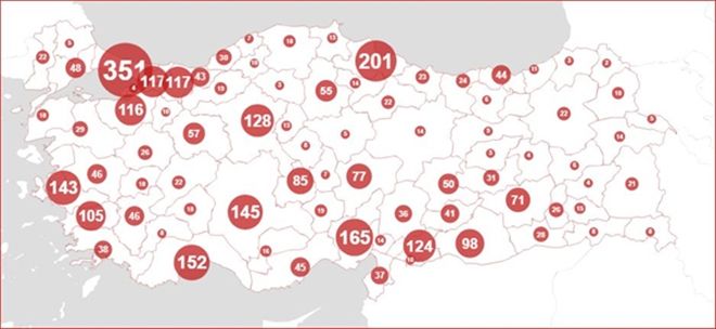 Umut Vakfı´ndan umutsuz tablo! 