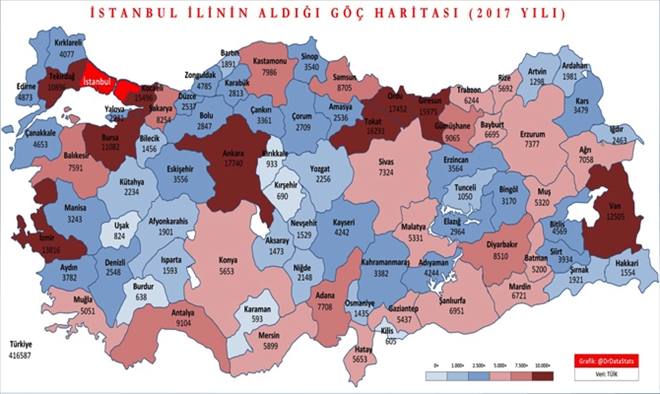 7 bin 324 kişi İstanbul´a göçtü!