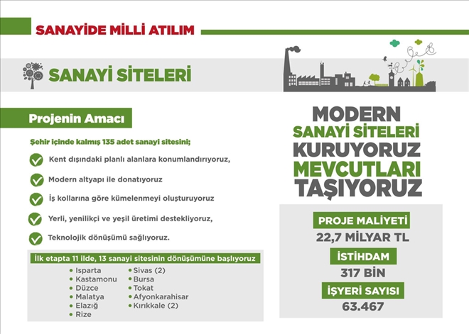    CUMHURBAŞKANI AÇIKLADI;  ´SEYFEBELİ´ DEVLET PROJESİ OLDU   