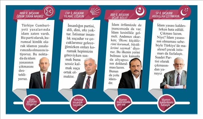 SİYASİLERDEN İDAM DEĞERLENDİRMESİ