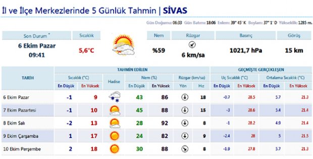 Isınacağız