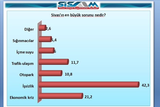 İşsizlik İlk Sırada!--Video