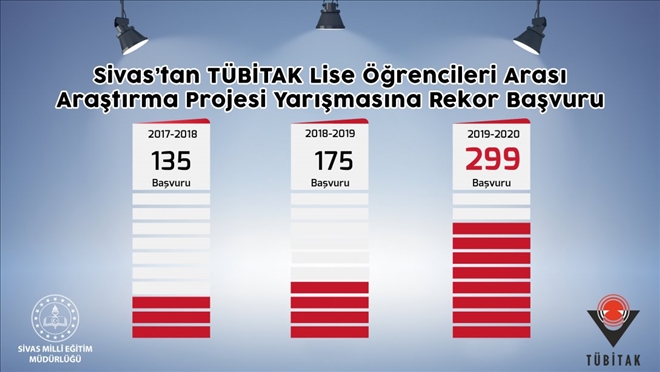 Rekor Başvuru