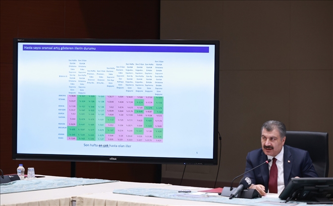 Sivas´ta Vaka Sayısı  Son 3 Günde Azaldı--Video
