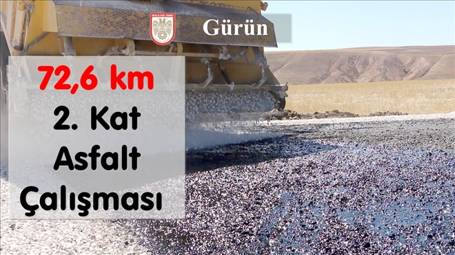 Gürün´e Yatırım  27 Milyonu Aştı--Video