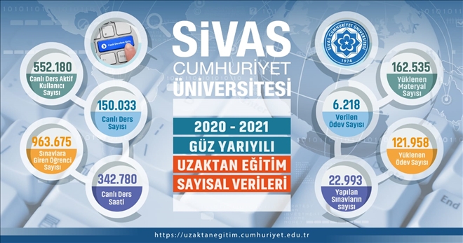 Veriler Açıklandı