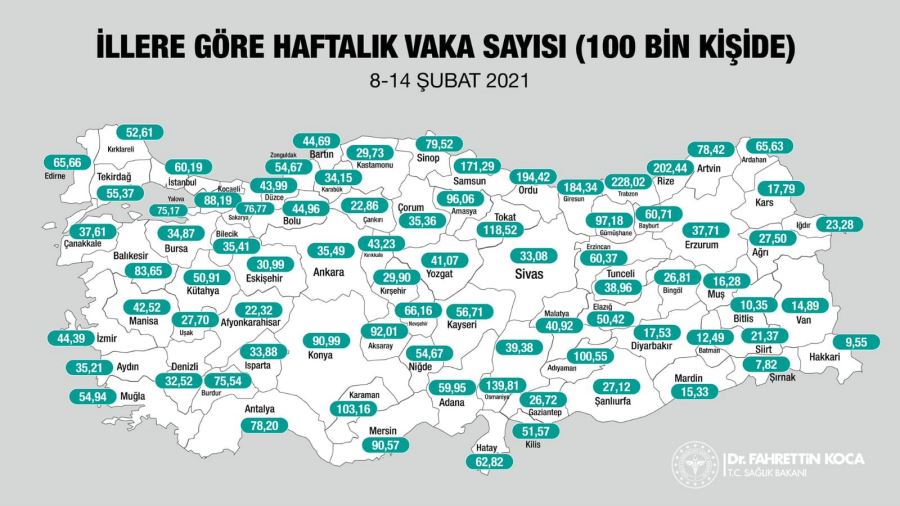 Hep Birlikte  Başaracağız