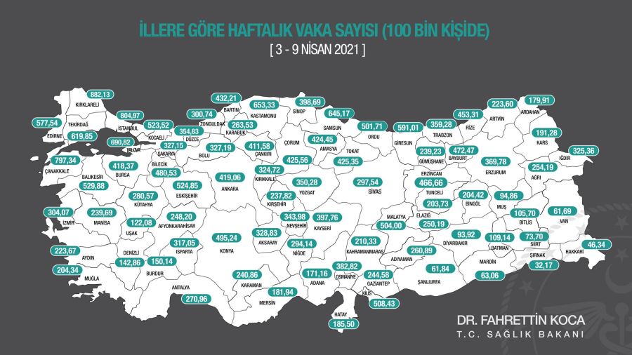 Vaka Sayısı 2 Bine Dayandı