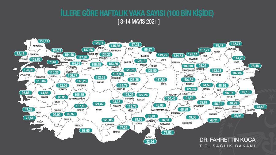 Haftalık Vaka 900
