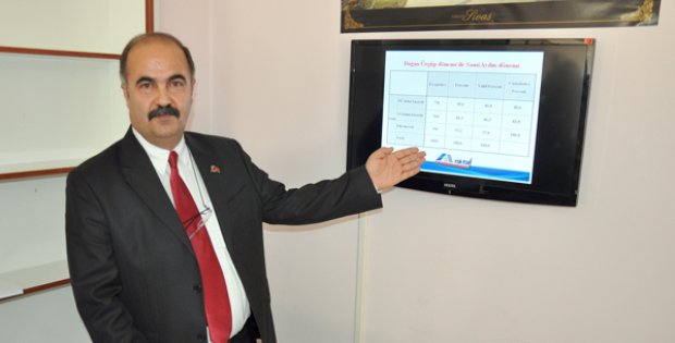 Sivas İçin Anket