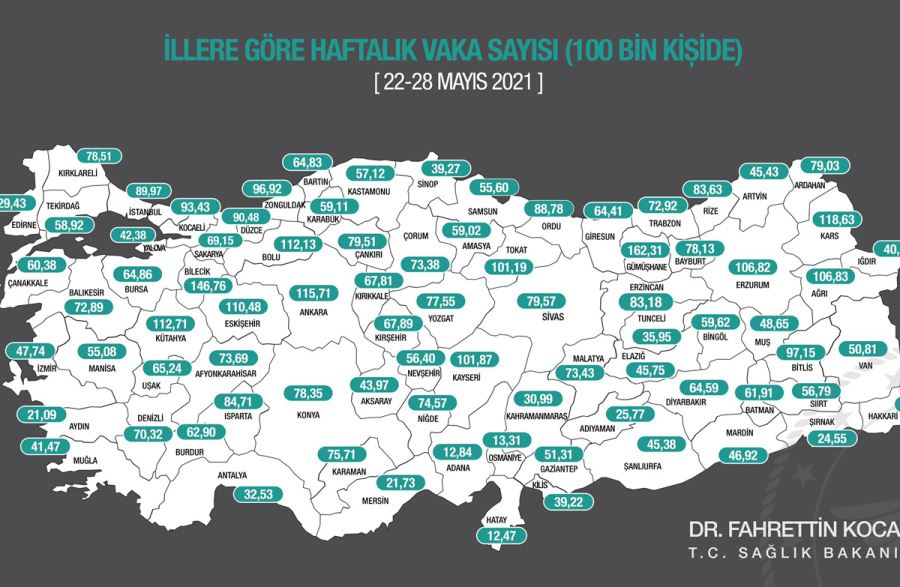 Vaka Sayıları 600