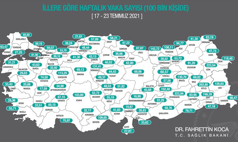 Vaka Sayıları Yine Artışa Geçti