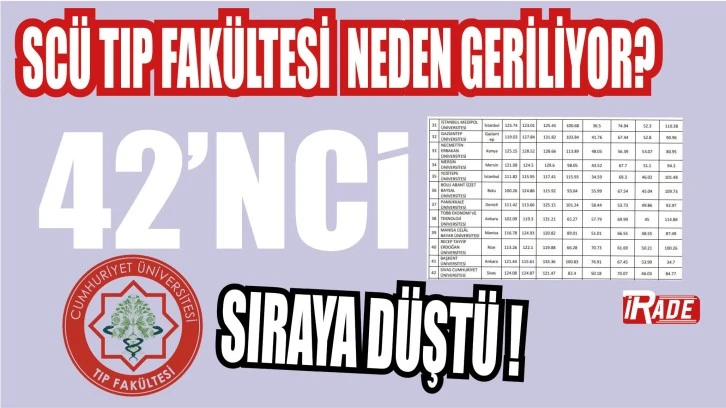 SCÜ Tıp Fakültesi Neden Geriliyor? 
