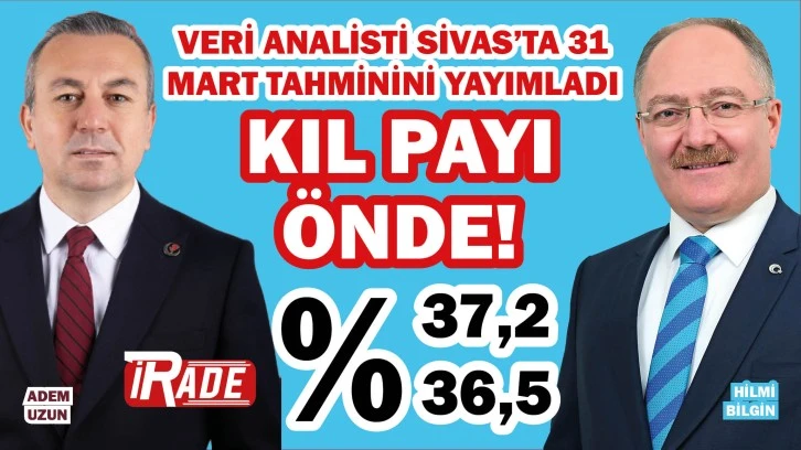 Veri Ana­lis­ti Ya­yım­la­dı! Sivas’ta Se­çim­le­ri Kıl Payı O İsim Ka­za­na­cak