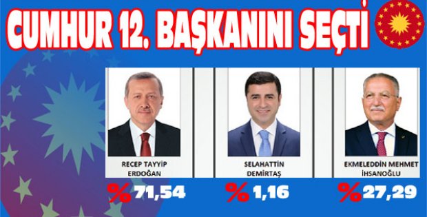 CUMHUR 12. BAŞKANI´NI SEÇTİ