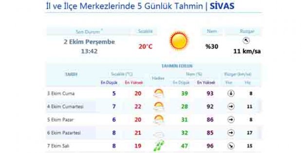 Bayramın İlk 3 Günü Güneşli Geçecek
