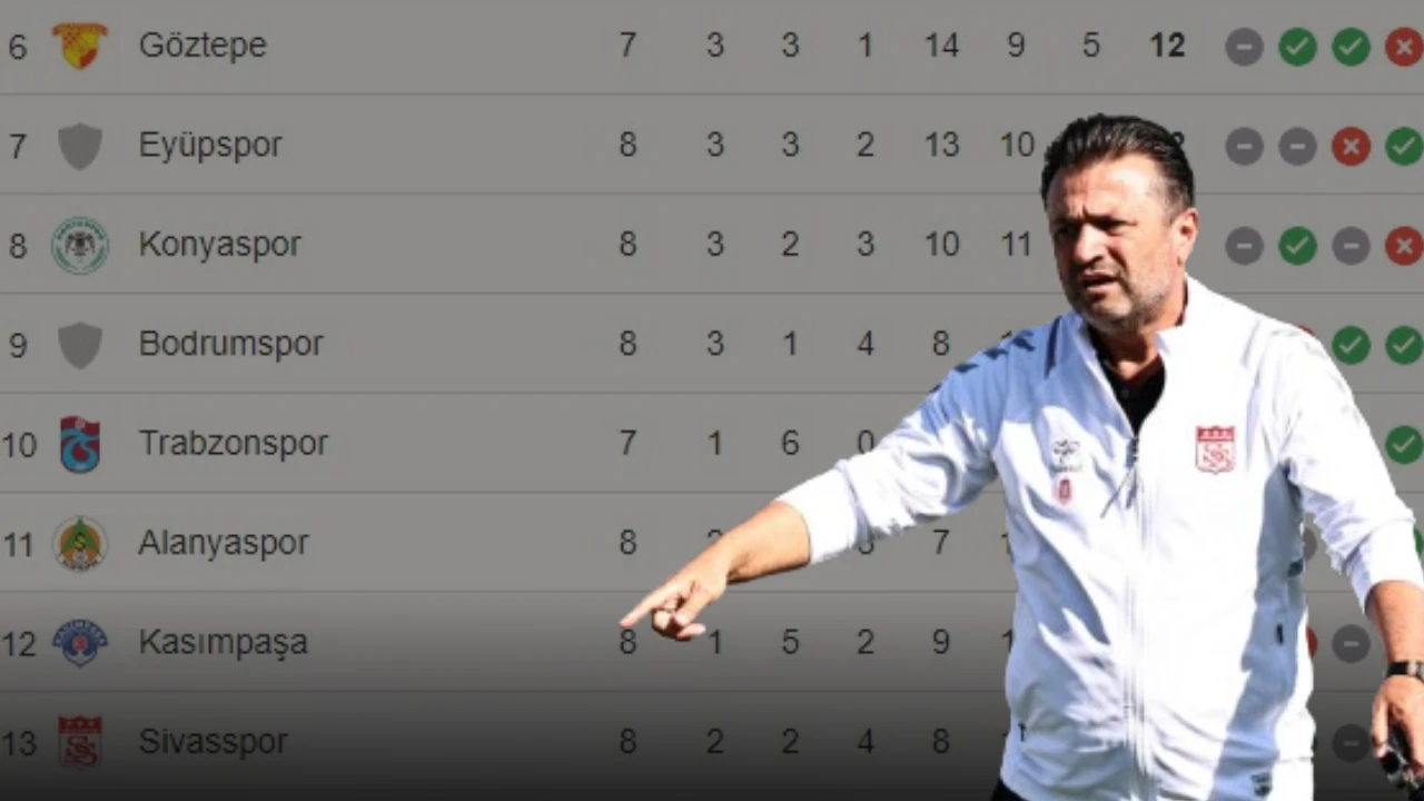 Sivasspor Teknik Direktörü Bülent Uygun: 'Bulunduğumuz Konumun Çok Kötü Değil'
