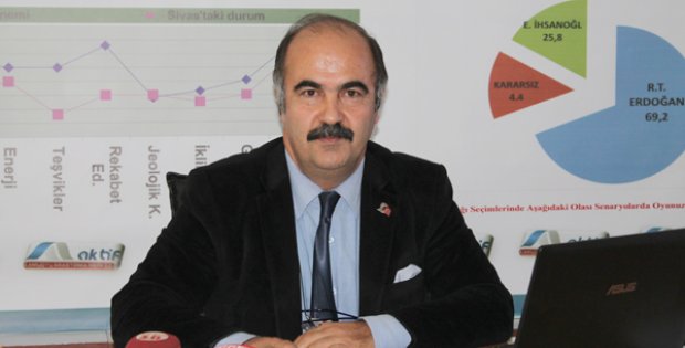 Anket Sonucu: Sivas Valisi Olan Köy