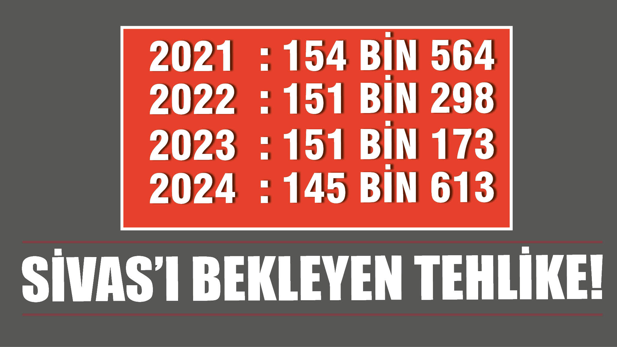 Sivas'ı Bekleyen Tehlike!