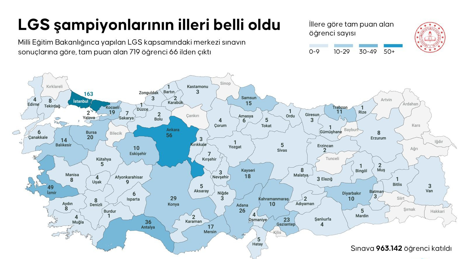 İl il LGS birincileri belli oldu