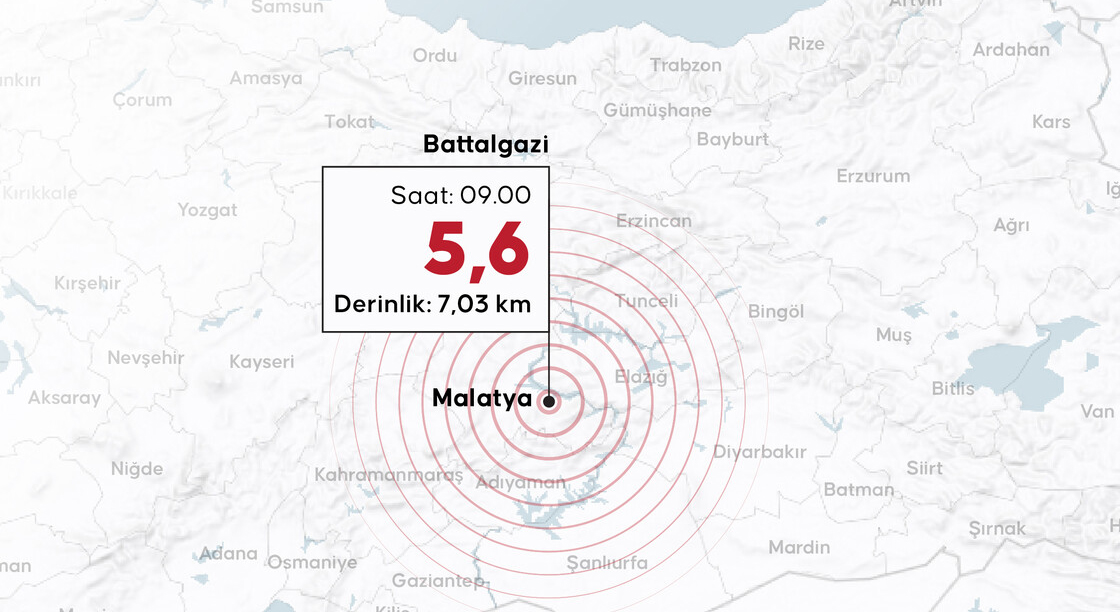 Malatya'da 5,6 büyüklüğünde deprem! Sivas'tan da hissedildi