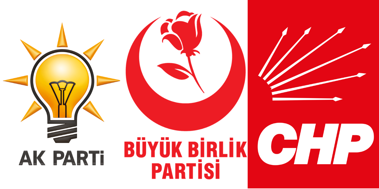 Sivas'ta bu pazar yerel seçim olsa hangi parti kazanır?