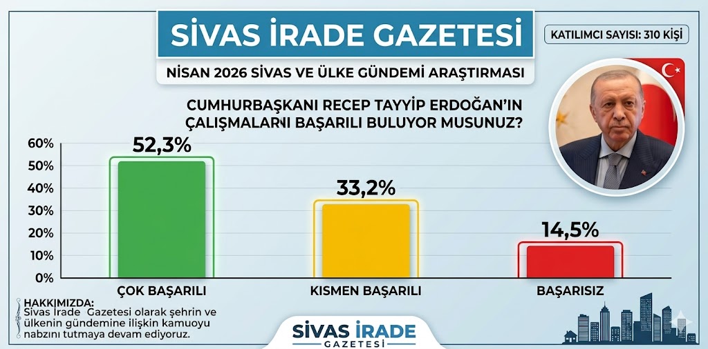 Sivaslılar Erdoğan'ı başarılı buluyor!