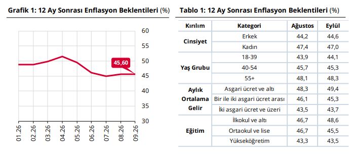 Hanehalkı beklentileri açıklandı
