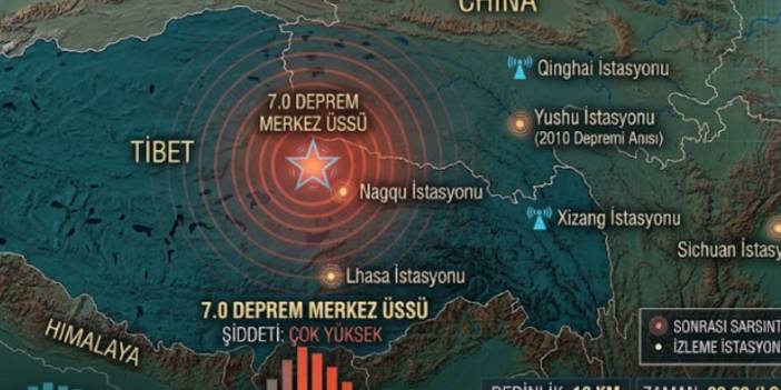 SON DAKİKA: Çin'in Tibet bölgesinde 7 büyüklüğünde şiddetli deprem