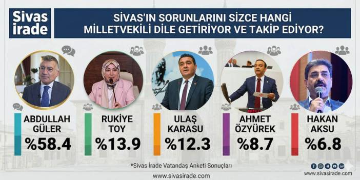 İrade sordu, Sivaslılar yanıtladı...İşte vekillerin karnesi!