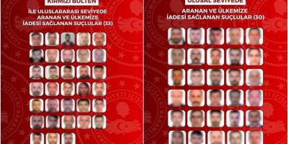 Son 1 ayda kırmızı bültenle ve ulusal seviyede aranan 63 suçlu Türkiye'ye getirildi