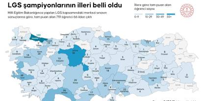 İl il LGS birincileri belli oldu