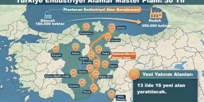 Sivas sanayisi için alarm zilleri çalıyor!
