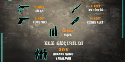 Sivas’ta suçlulara nefes aldırılmadı