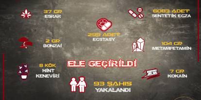 Sivas'ta narkotik ekiplerinden zehir tacirlerine büyük darbe