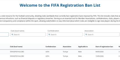 Son dakika: FIFA’dan Sivasspor’a bir darbe daha