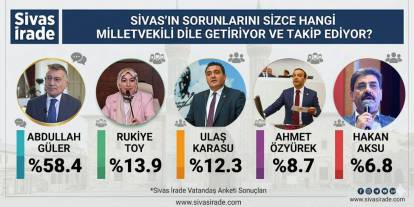 İrade sordu, Sivaslılar yanıtladı...İşte vekillerin karnesi!