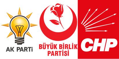 Sivas'ta bu pazar yerel seçim olsa hangi parti kazanır?