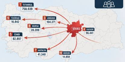 Sivaslıların göç haritası