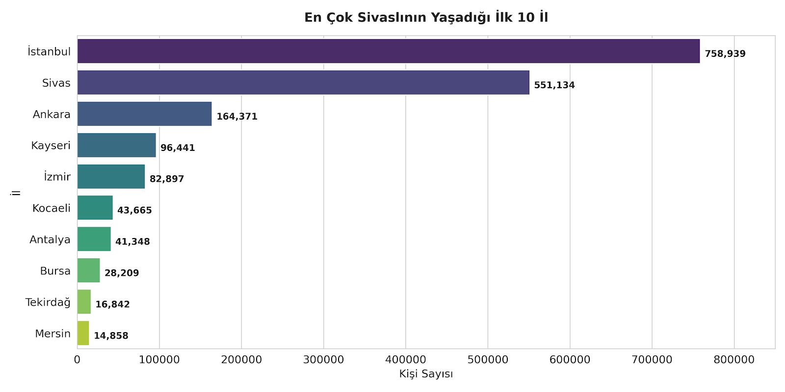 sivasli-nufus-dagilimi.png