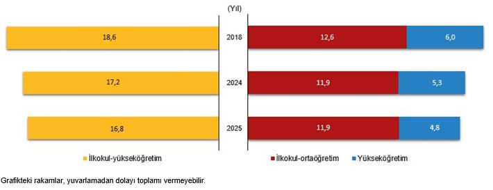 muhtemel-egitim-suresi-2025-yilinda-168-1529065-454939-1.jpg